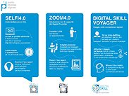 Digital Assessment